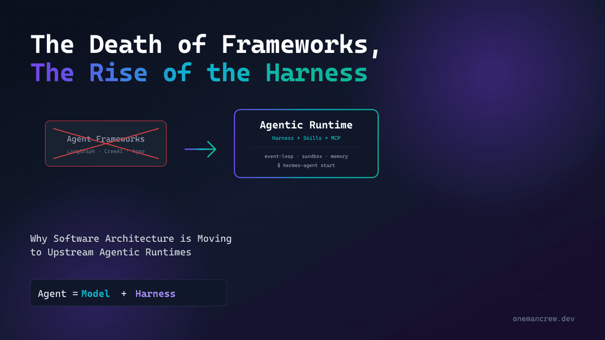 The Death of Frameworks, The Rise of the Harness: Why Software Architecture is Moving to Upstream Agentic Runtimes